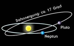 Neptun und Pluto