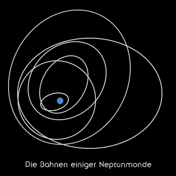 Mondbahnen bei Neptun