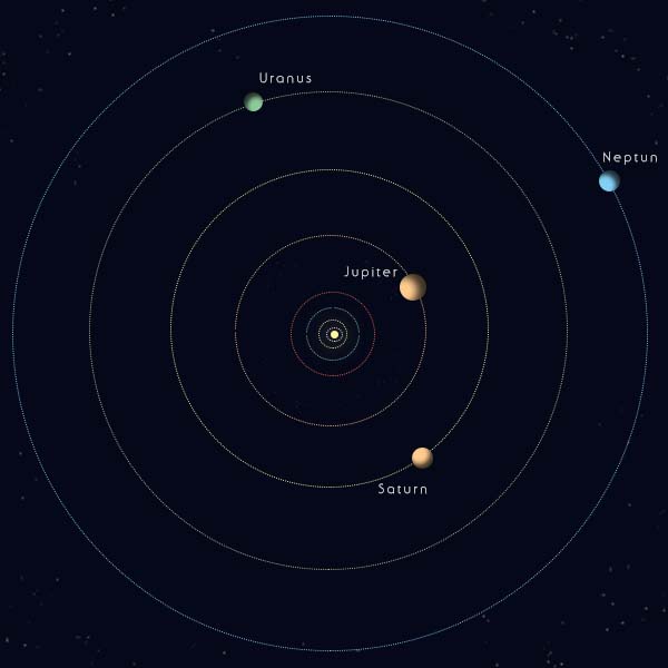 Innere Planeten und Asteroidengürtel