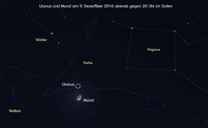 Uranus im Dezember 2016