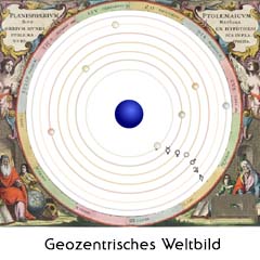 geozentrisches System