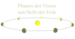 Venusphasen