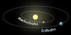 Bahnen von Erde und Merkur