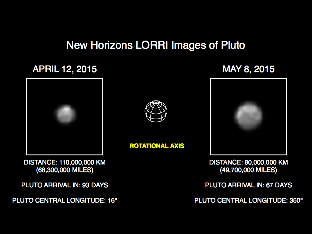 Pluto im April und im Mai