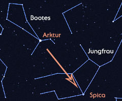 Jungfrau Astrokramkiste