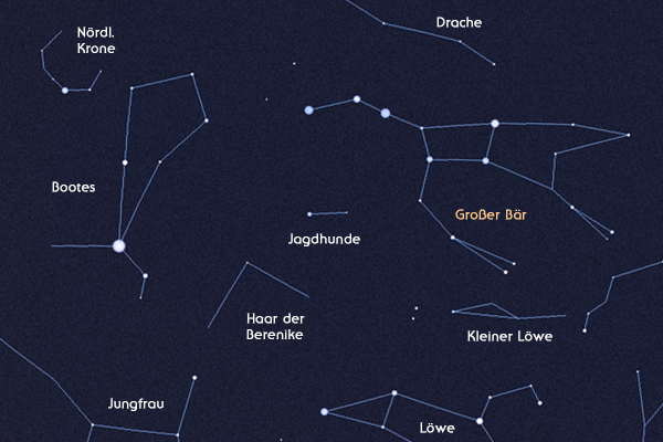 Zirkumpolare Sternbilder Astrokramkiste