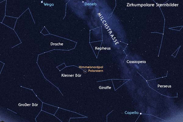 Zirkumpolare Sternbilder Astrokramkiste